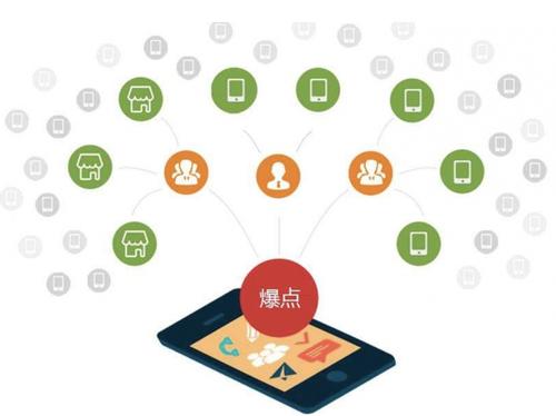 鹤山为什么越来越多的企业通过软文营销来引流